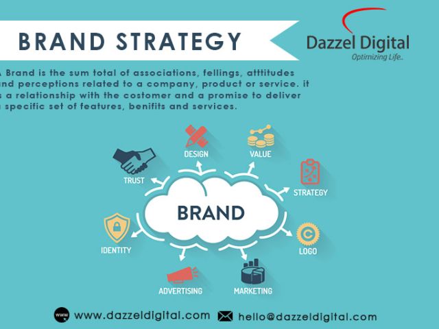 Website designer in Indore